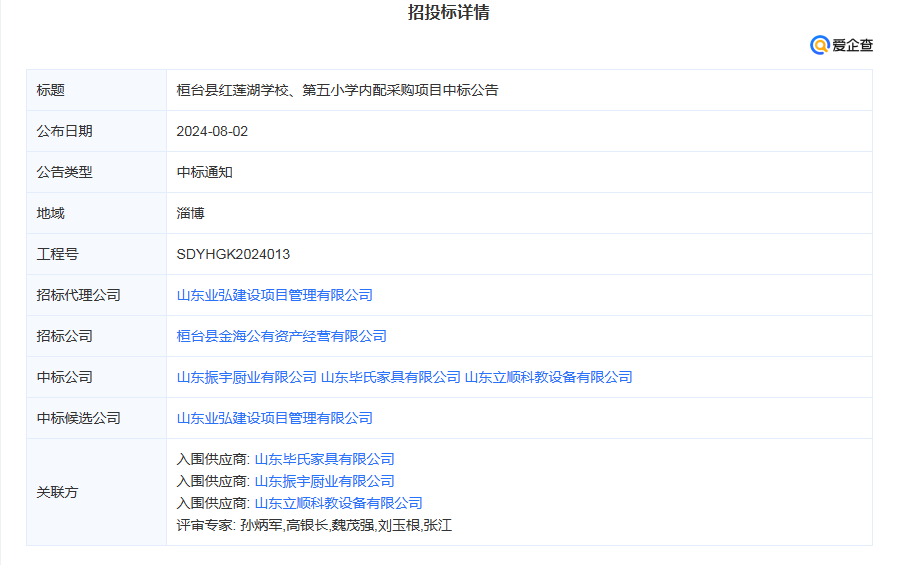 _(ti)htɏW(xu)УСW(xu)(ni)ُ(gu)(xing)ĿИ(bio)ʾ